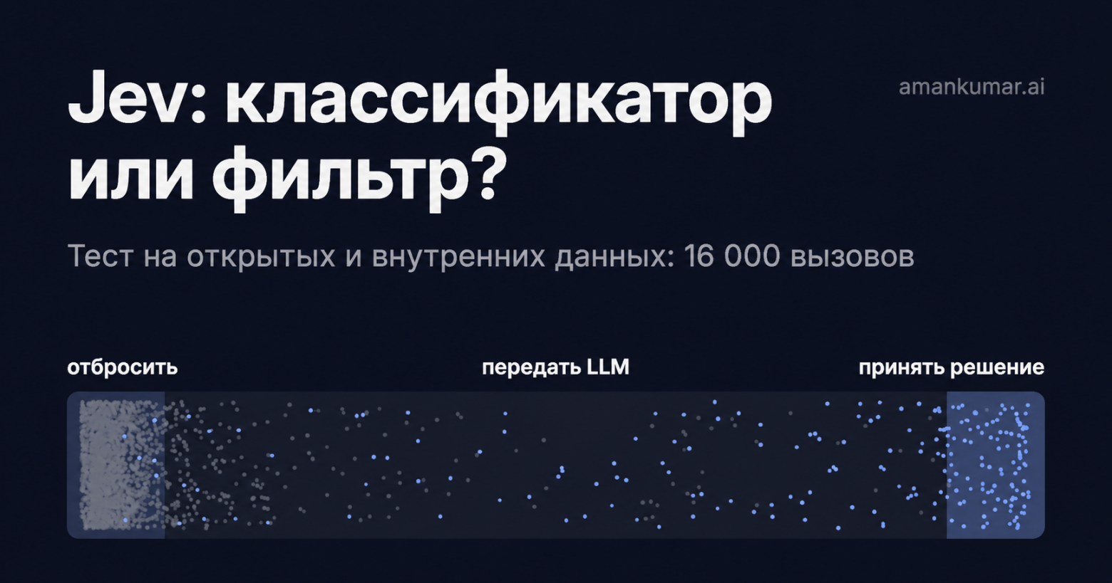 Проверяем Jev на открытых и внутренних данных: классификаторили фильтр? - 1